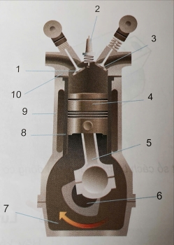 Công nghệ 11, Sơ đồ cấu tạo động cơ đốt trong kiểu pít tông