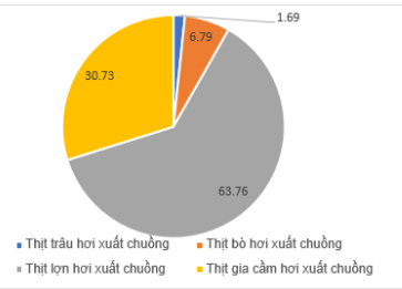 Công nghệ 11, olm, kntt