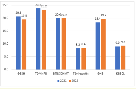 Công nghệ 11, olm, knntt