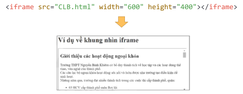 Ví dụ về khung nhìn (iframe)