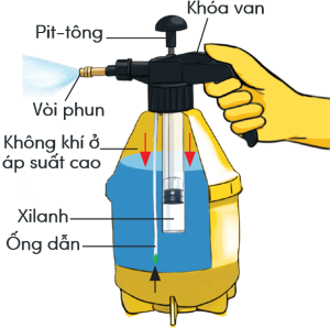 khoa học tự nhiên, lớp 8, bình xịt