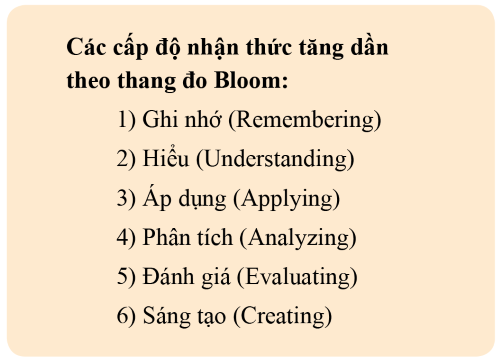 Kết quả cần thu được