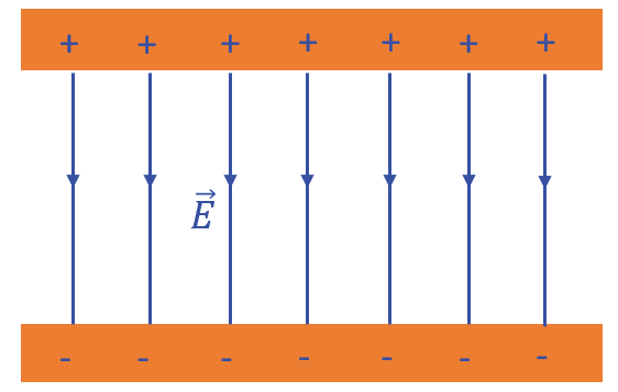 3. Ứng Dụng Của Điện Trường Đều