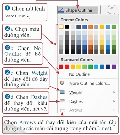 Định dạng đường viền, nét vẽ