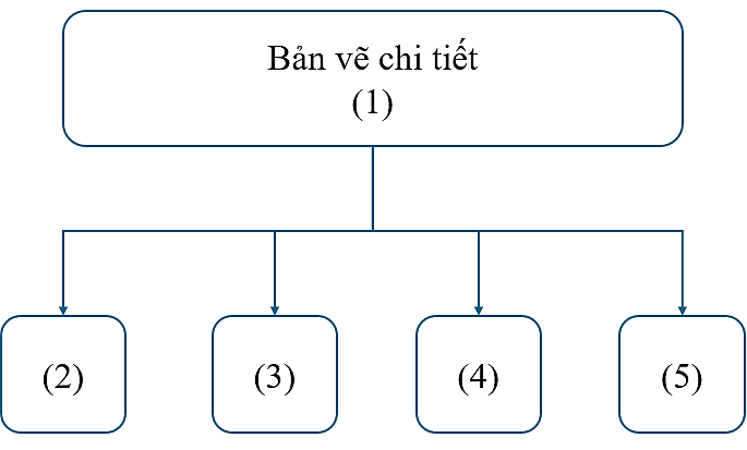 Công nghệ 10, nội dung của bản vẽ chi tiết