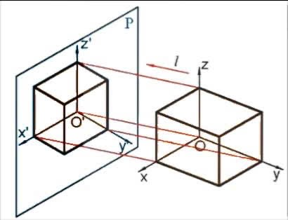 Công nghệ 10, Hình chiếu trục đo xiên góc cân