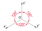 Công nghệ 10, Trục đo