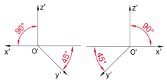 Công nghệ 10, Trục đo