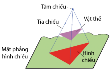 Công nghệ 10, Phép chiếu xuyên tâm