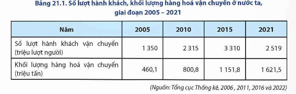 GIAO THÔNG VẬN TẢI