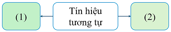 Công nghệ 12, Phân loại tín hiệu tương tự