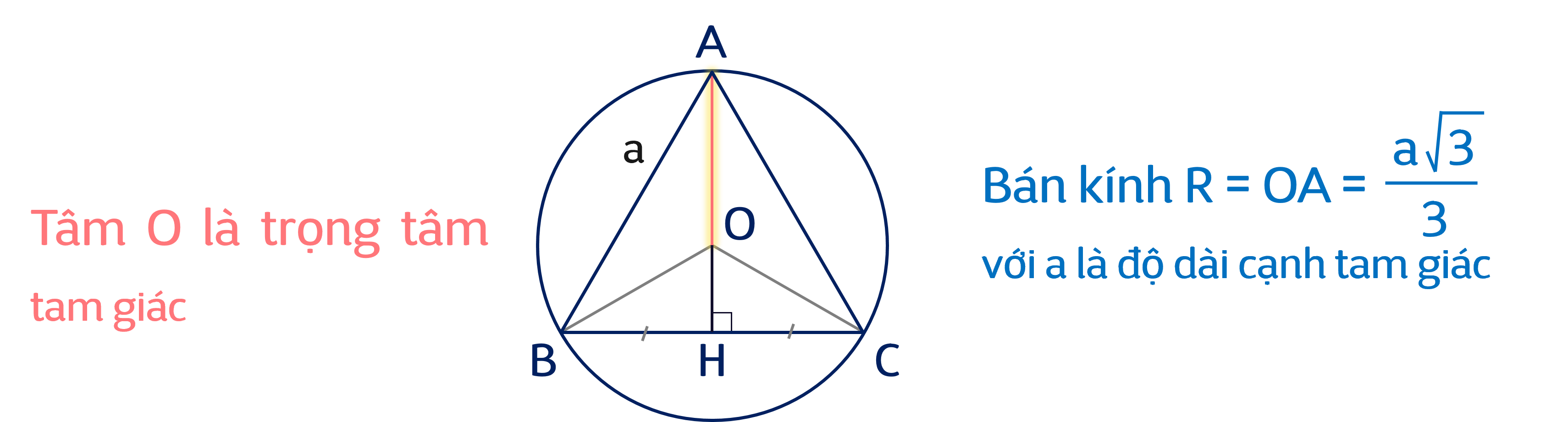Tâm và bán kính đường tròn ngoại tiếp tam giác đều