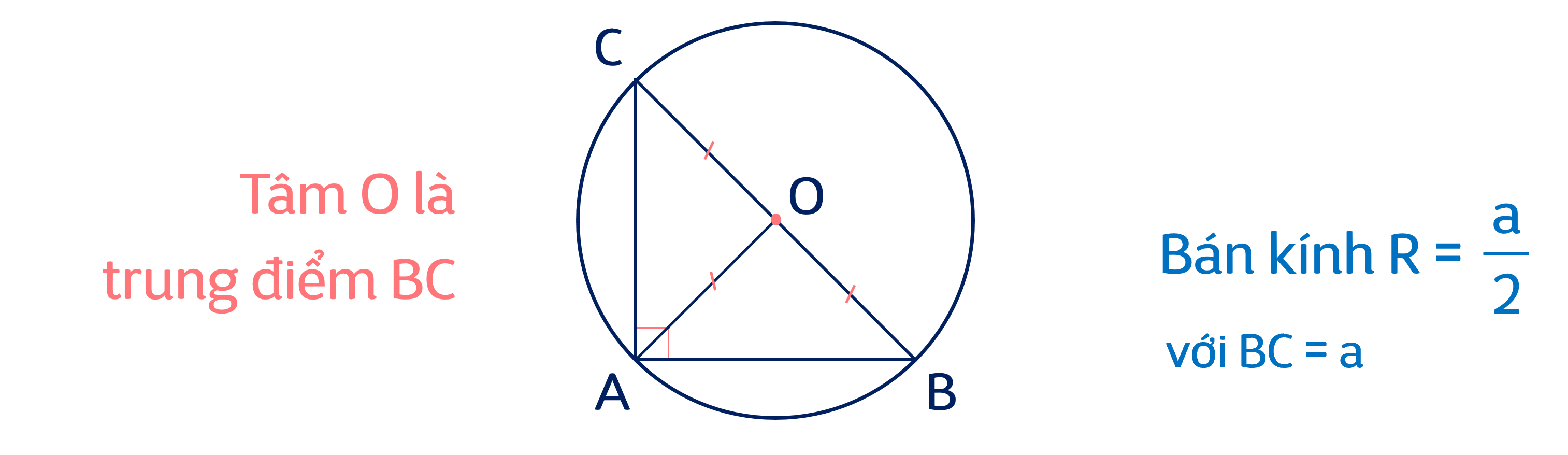 Tâm và bán kính đường tròn ngoại tiếp tam giác vuông