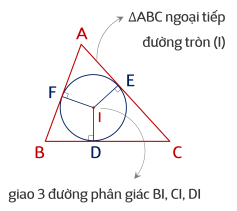 Đường tròn tiếp xúc với ba cạnh của tam giác được gọi là đường tròn nội tiếp tam giác. Tam giác đó được gọi là ngoại tiếp đường tròn