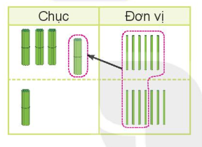 Minh họa phép cộng 36 và 17.