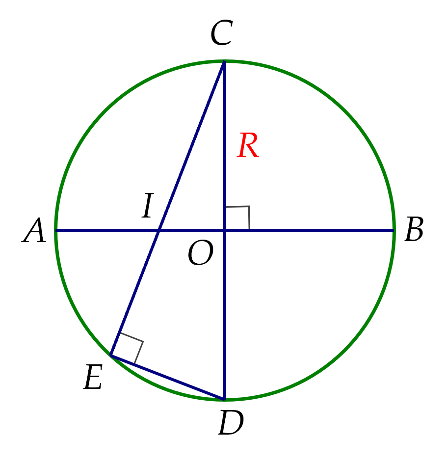 Cho đường tròn $(O;R)$ và hai đường kính vuông góc $AB, \, CD$.