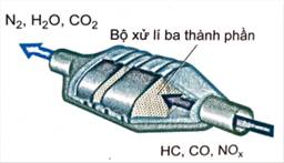 Công nghệ 11, Bộ xử lí ba thành phần