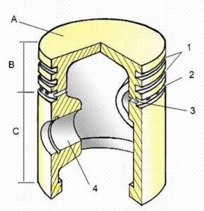 Công nghệ 11, Cấu tạo của pít tông