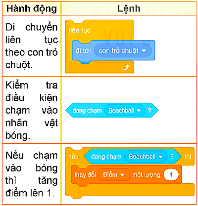 Chương trình của Mèo