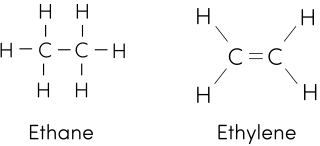 Hóa học 11, Ethane và ethylene