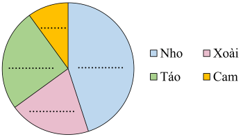 Biểu đồ, Toán lớp 5, OLM