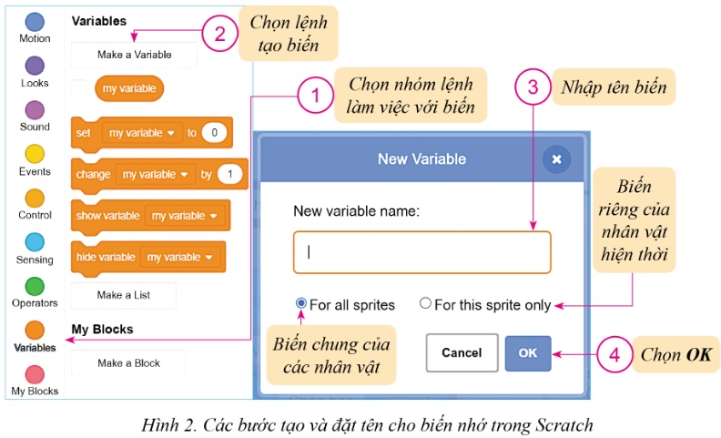 Các bước tạo và đặt tên cho biến nhớ trong Scratch