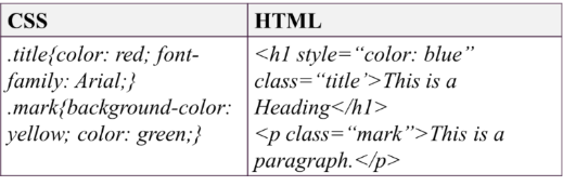 mã nguồn css và html