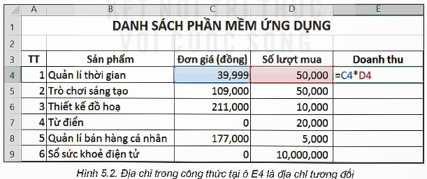 Địa chỉ trong công thức tại ô E4 là địa chỉ tương đối