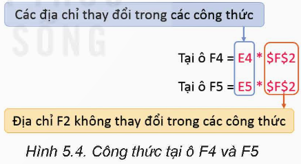 Công thức tại ô F4 và F5