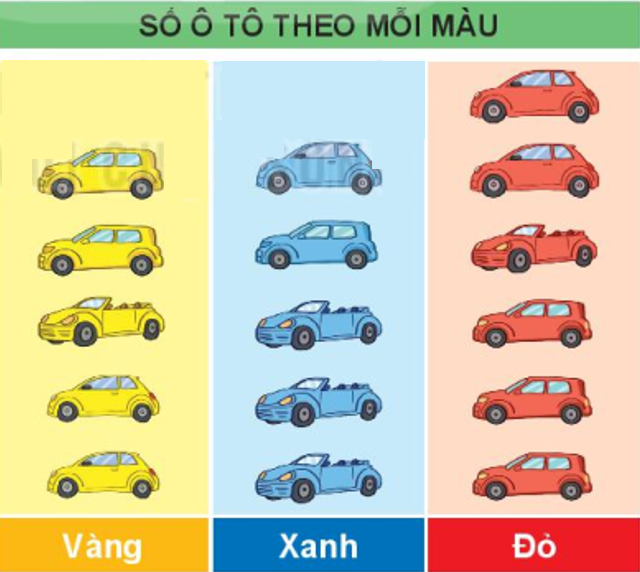 Biểu đồ tranh