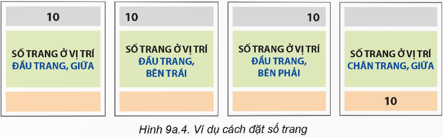 Ví dụ cách đặt số trang