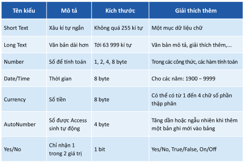 một số kiểu dữ liệu thường dùng, olm