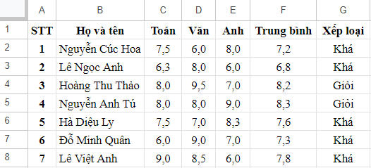 olm, Tin học 9, Kiểm tra giữa học kì 2