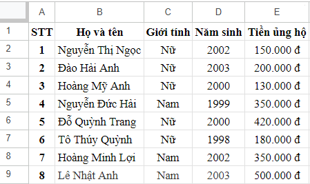 olm, Tin học 9, Kiểm tra giữa học kì 2