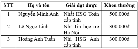 olm, Tin học 6, Kiểm tra giữa học kì 2