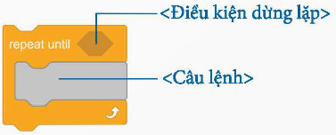 Khối lệnh lặp với số lần chưa biết trước