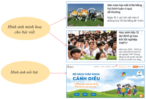 Một số ví dụ về sử dụng hình ảnh trên trang web