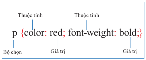 Một quy tắc định dạng CSS