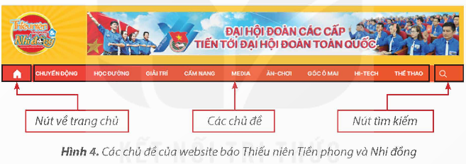 Các chủ đề của website báo Thiếu niên tiền phong và nhi đồng