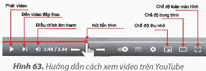 Hướng dẫn cách xem video trên Youtube