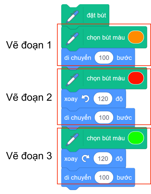 chương trình minh họa