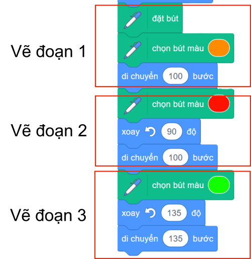 chương trình minh họa, OLM