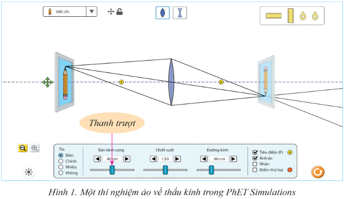 Một thí nghiệm ảo về thấu kính trong PhET Simulations