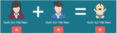 Xác định công dân Việt Nam2.olm
