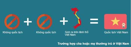 Xác định công dân Việt Nam3.olm
