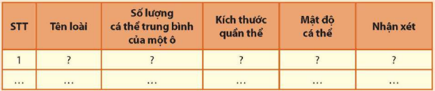 Bảng kết quả thu được