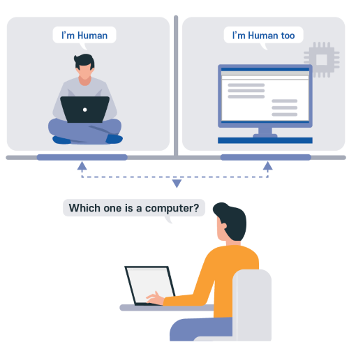 Minh họa Turing Test