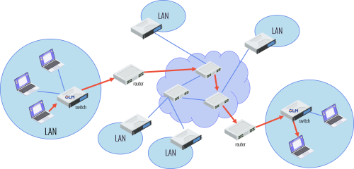 Chuyển dữ liệu thông qua nhiều router