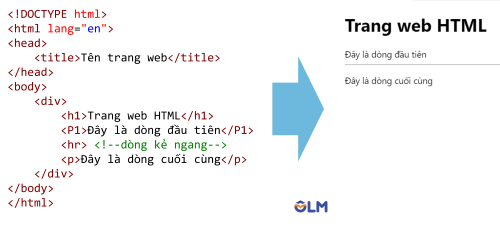 Ví dụ minh họa xây dựng trang wbe HTML