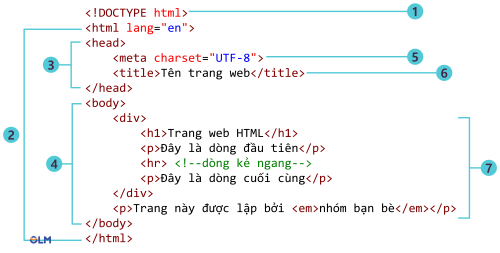 Cấu trúc cơ bản của một tệp HTML